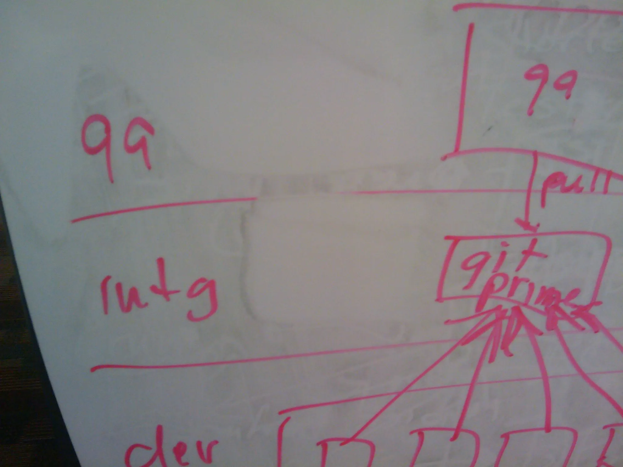 Whiteboard Cleaner test result