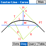 diag