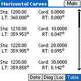 table