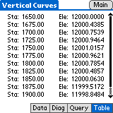 table